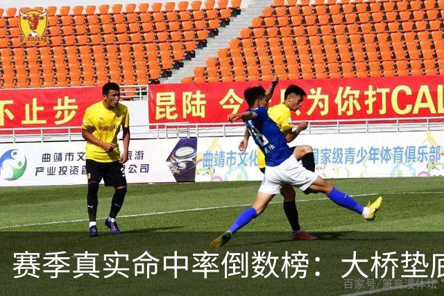 赛季真实命中率倒数榜：大桥垫底 八村垒第2 三位高顺位新秀上榜